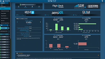 SD Pro Connectivity