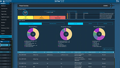 SD Pro Threat Monitoring