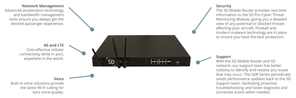 SDR Cabin Routers | In-Flight WiFi & Onboard Networks | Satcom Direct