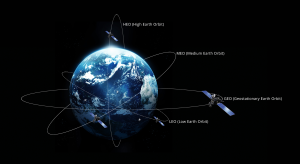 Example of Multi-Orbit Ka-Band Satellite Constellations, Satcom Direct