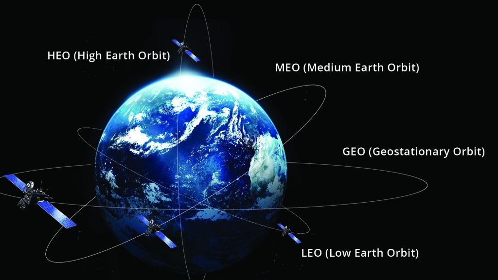 Agnostic multi-orbit MILSATCOM provider