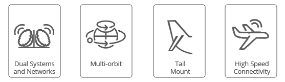 Dual dissimilar icon set