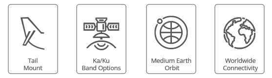 Plane Simple Ku Band set of icons, tail mount, ku band satellite antenna option, dual dissimilar option, worldwide connectivity.